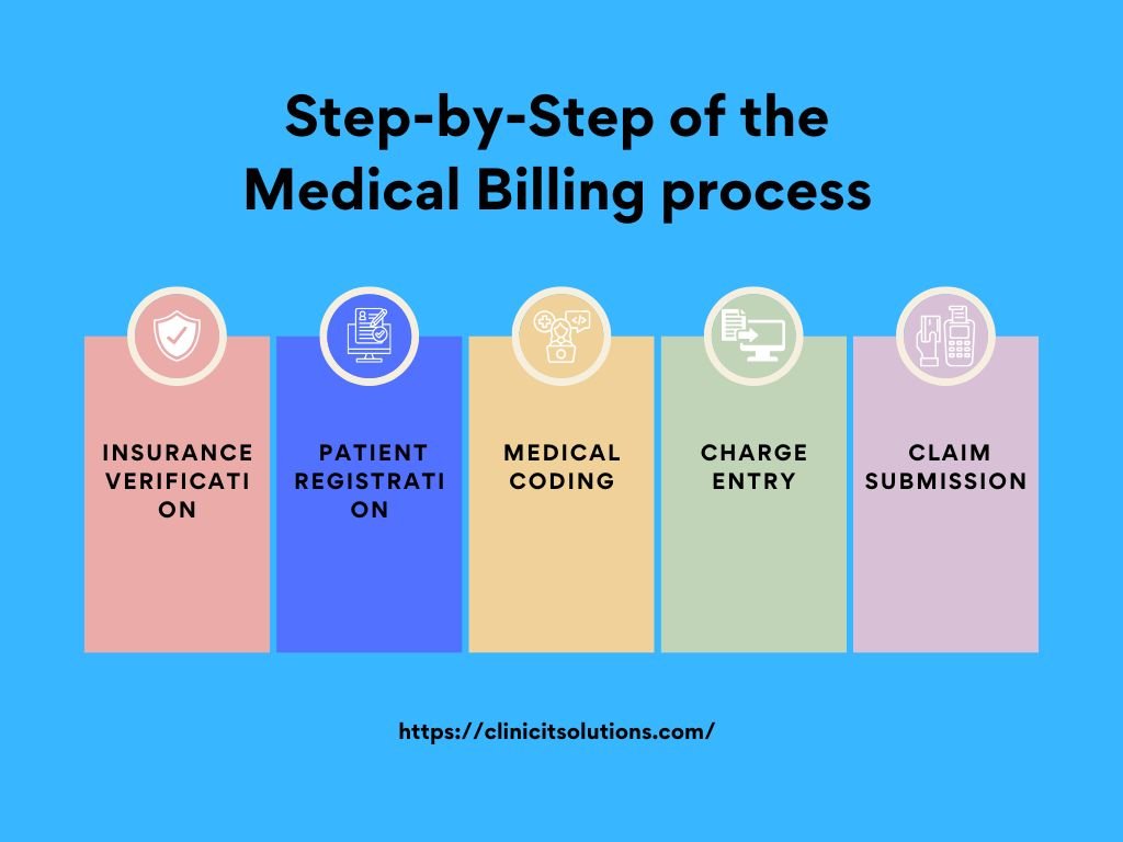 medical-coding