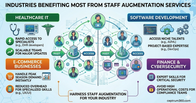 staff augmentation for healthcare company